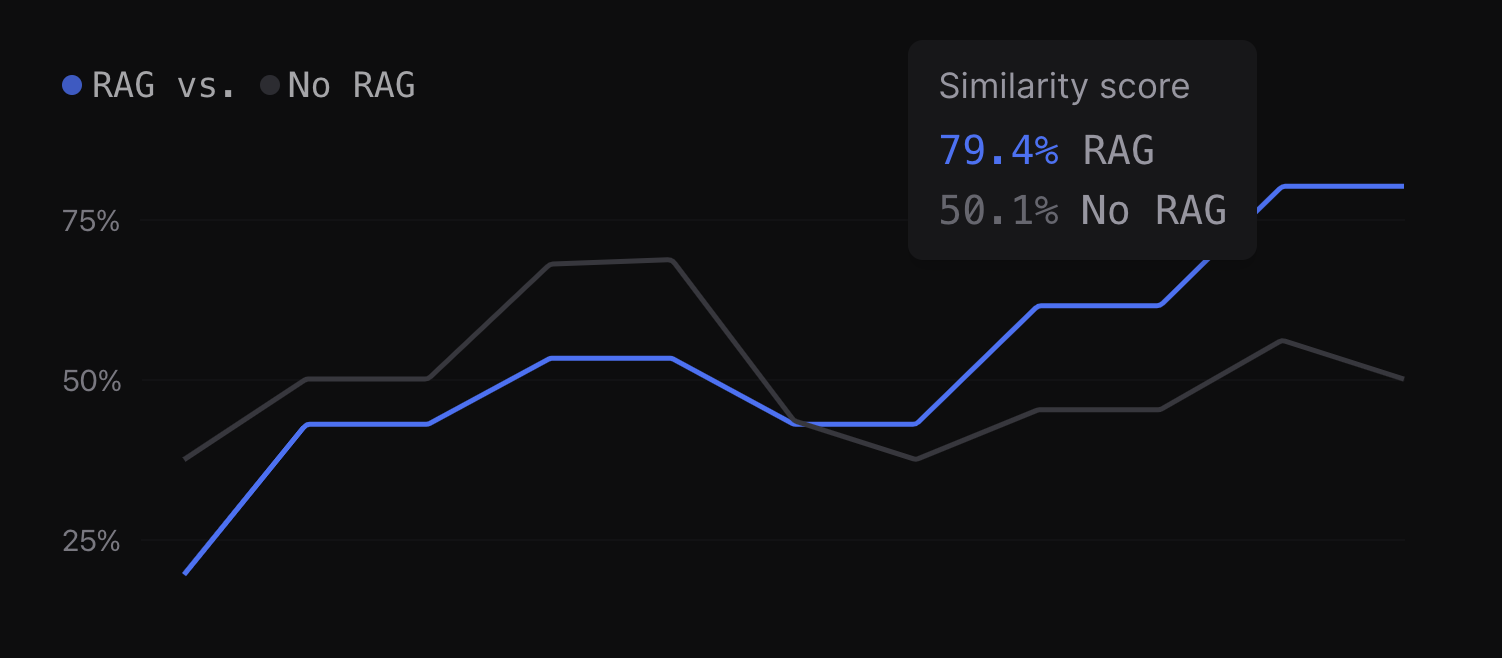 How to improve your evals (Header Image)